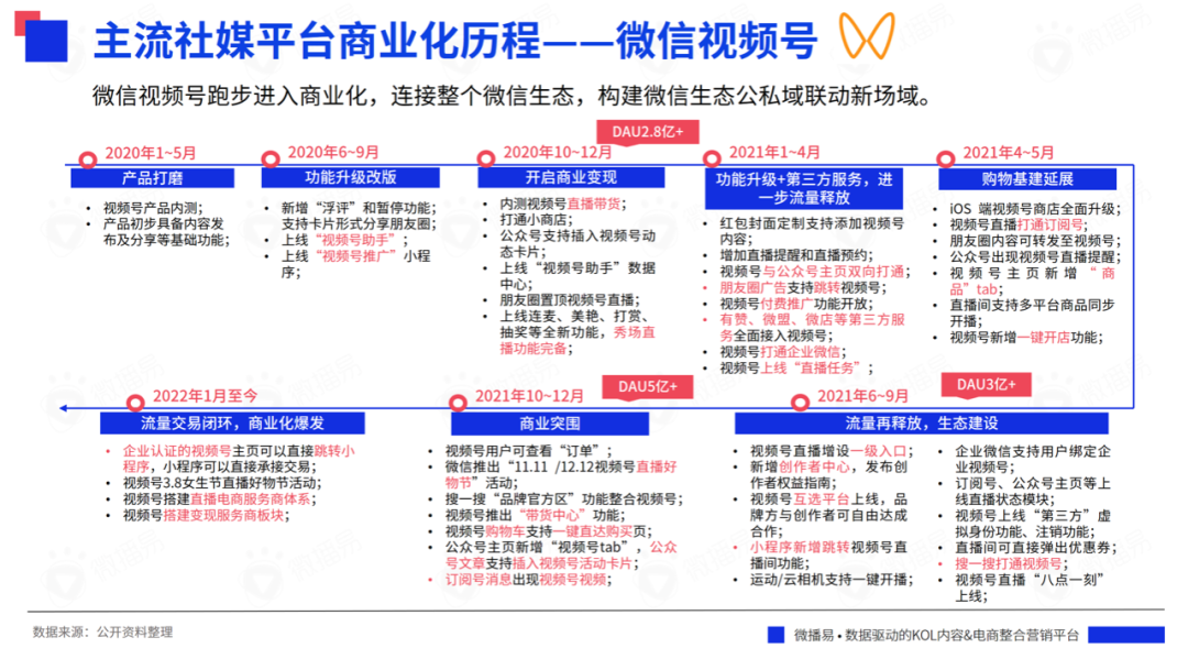 研究报告｜618战事在即，七大社交媒体有哪些营销风向？掌握这些就掌握了流量！